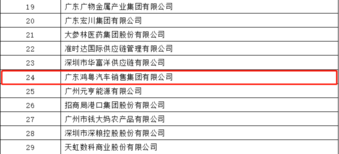 开门红丨爱游戏-中国一站式爱游戏体育服务最新官网荣登广东企业500强等三大榜单(图4)