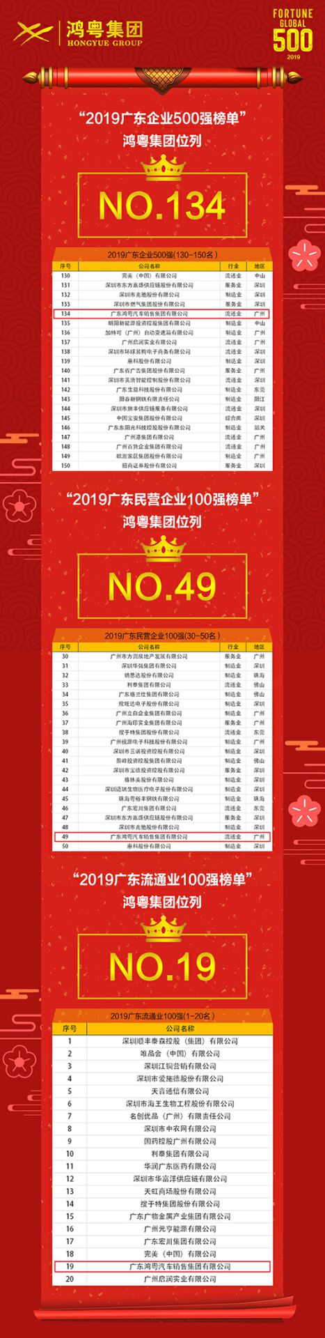 喜讯！爱游戏-中国一站式爱游戏体育服务最新官网上榜广东企业500强等三大榜单(图4)
