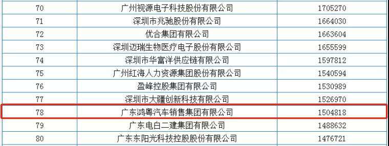 喜报丨爱游戏-中国一站式爱游戏体育服务最新官网荣获2020广东省民营企业百强(图2)
